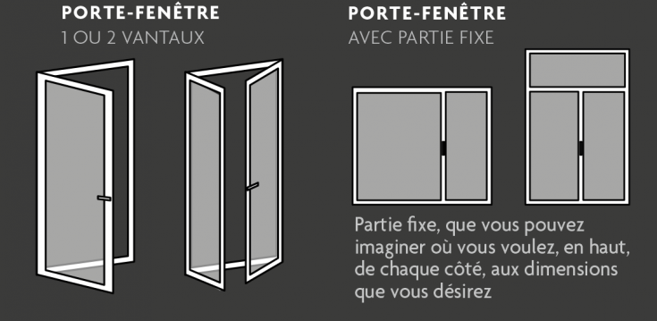 Personnalisez le type d'ouverture de vos fenêtres mixtes SO - Solabaie