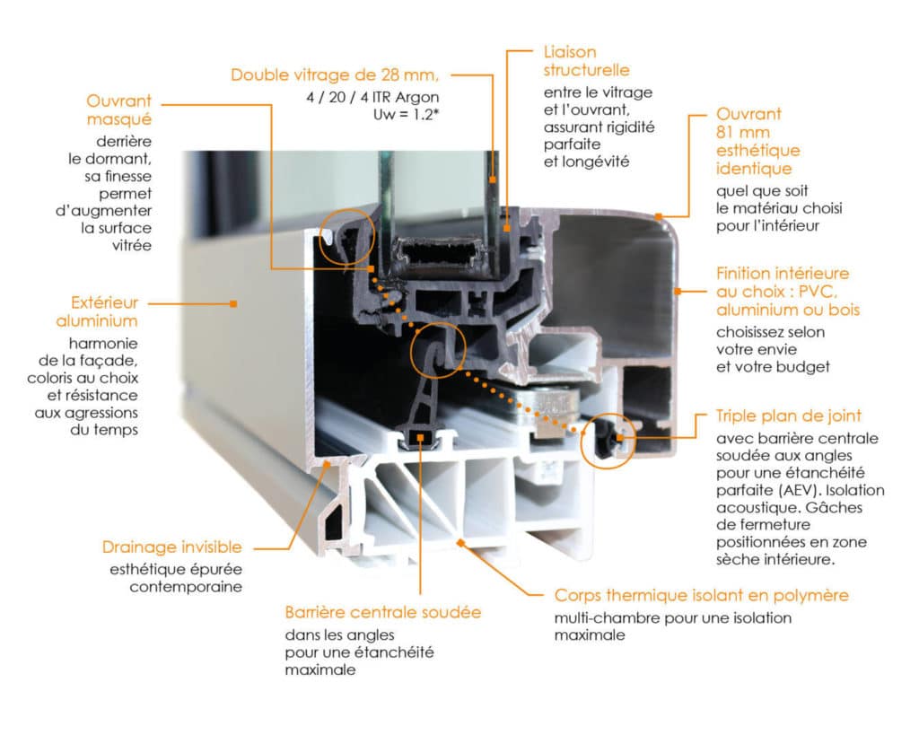 Coupe technique d'une fenêtre hybride Solabaie, angle menuiserie SO