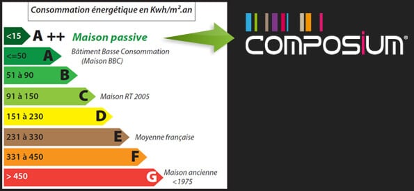 performance-energetique_composium-solabaie